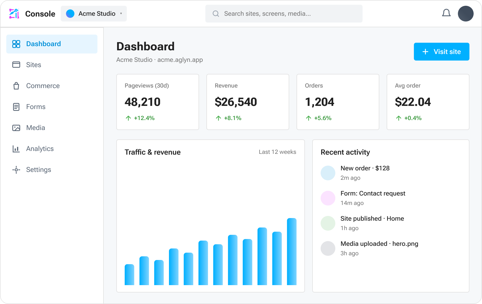 Aglyn Console dashboard — approved product screenshot