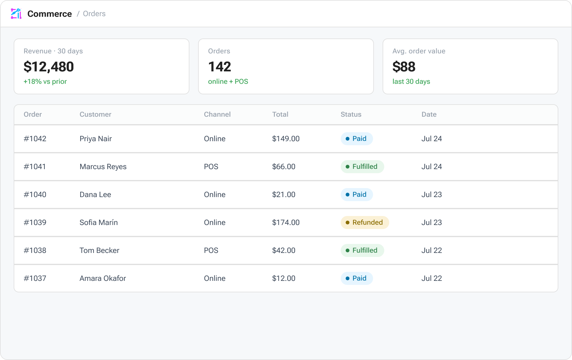 Aglyn commerce orders view with revenue and order status