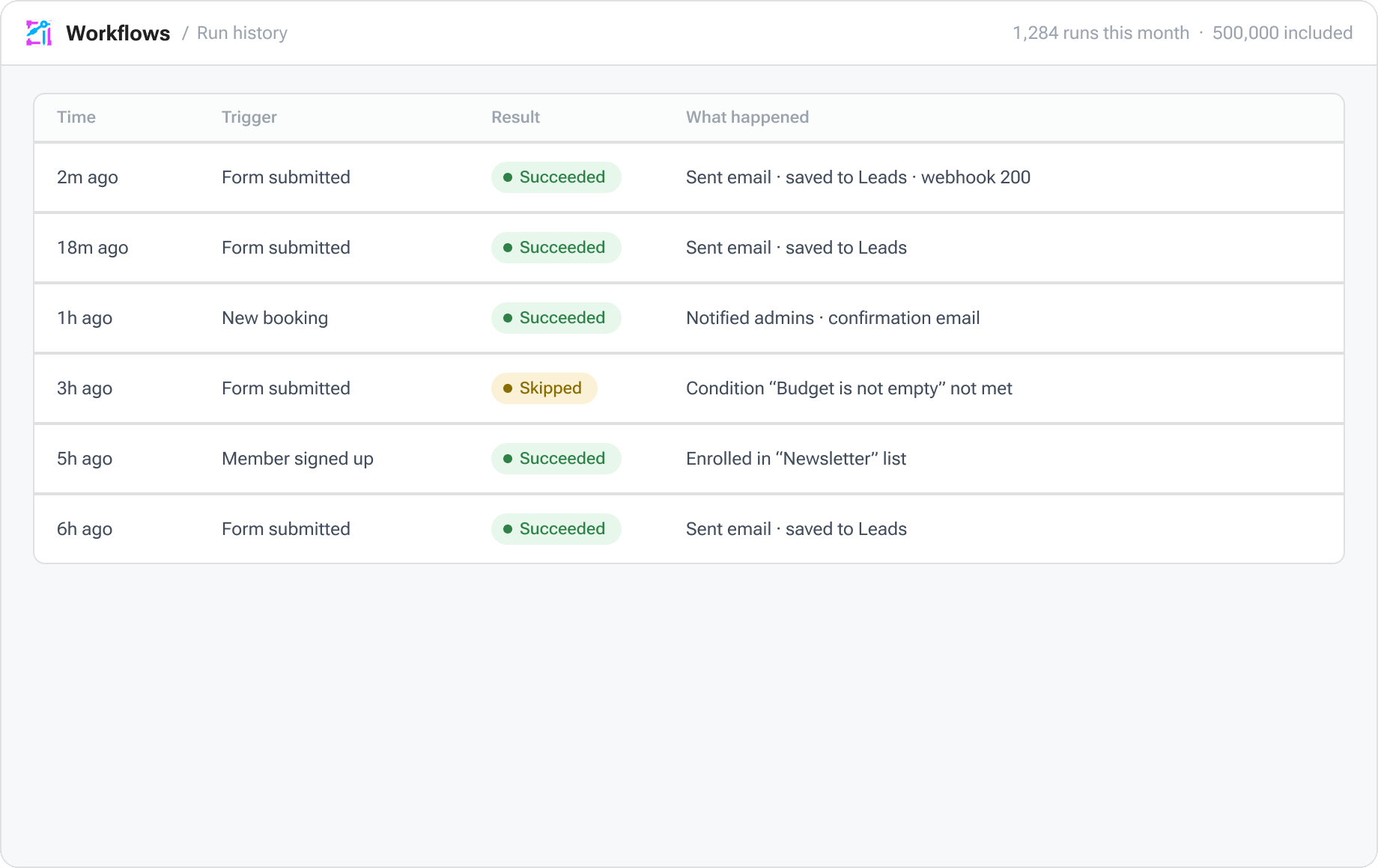 Aglyn workflow run history with statuses