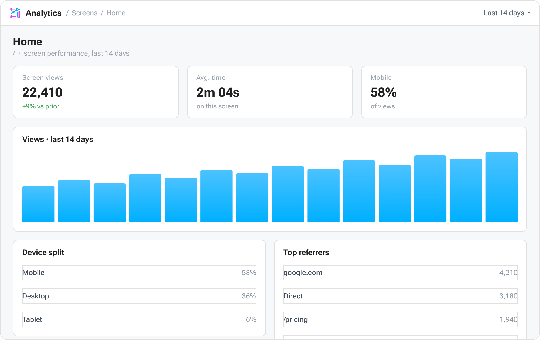 Aglyn per-screen analytics with views and device split