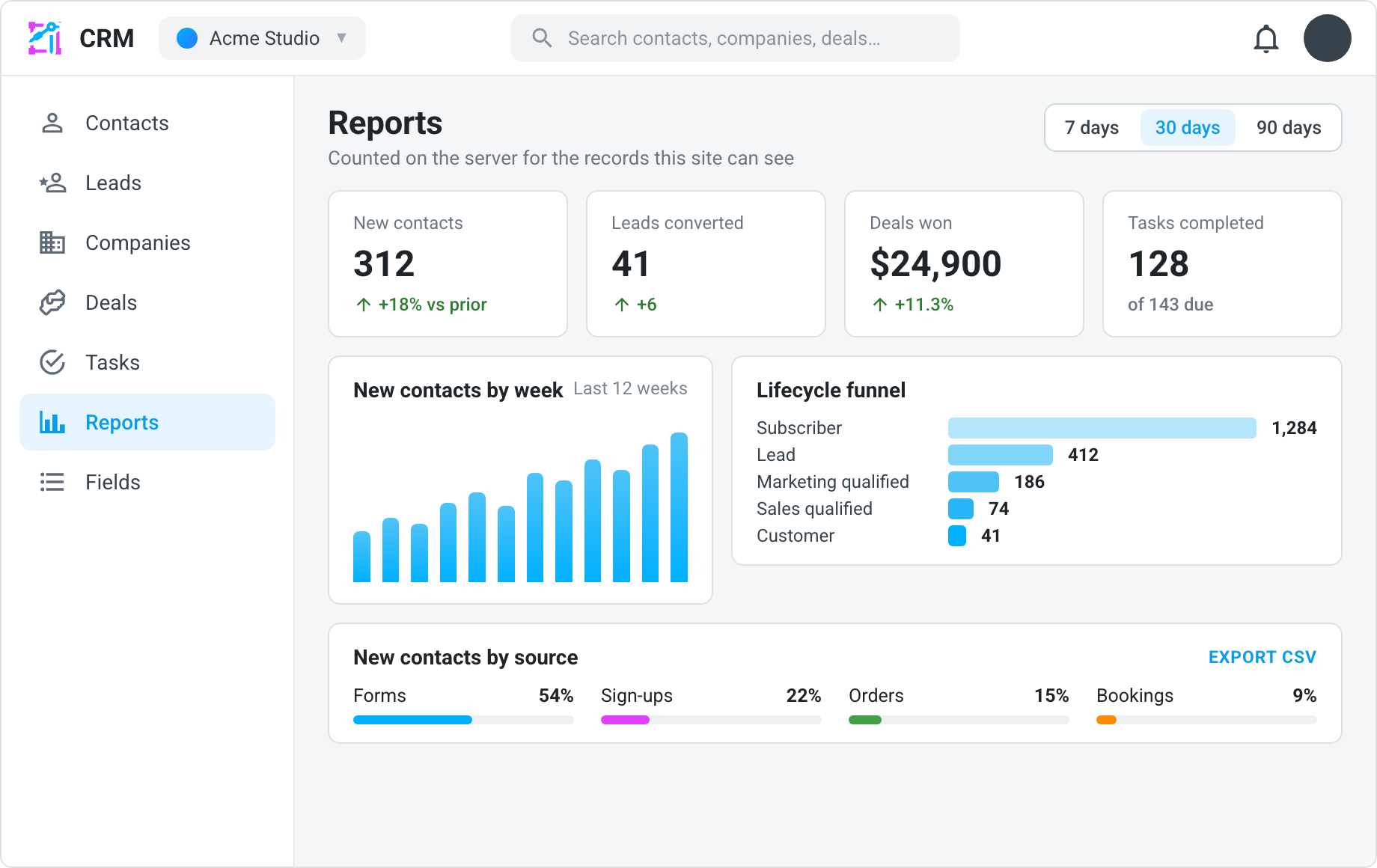 Aglyn CRM reports — approved product screenshot
